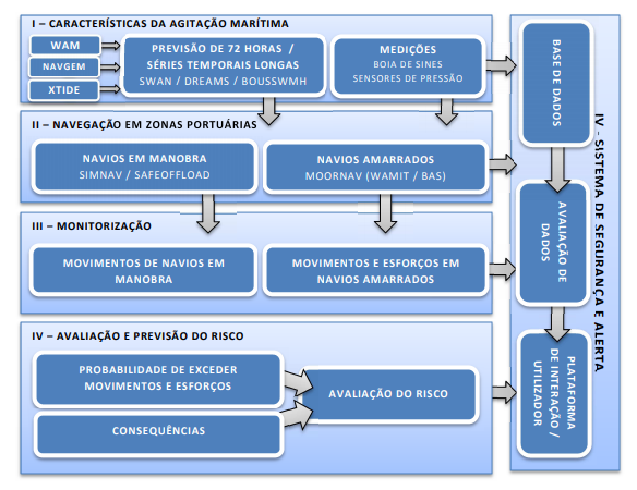 metodologia